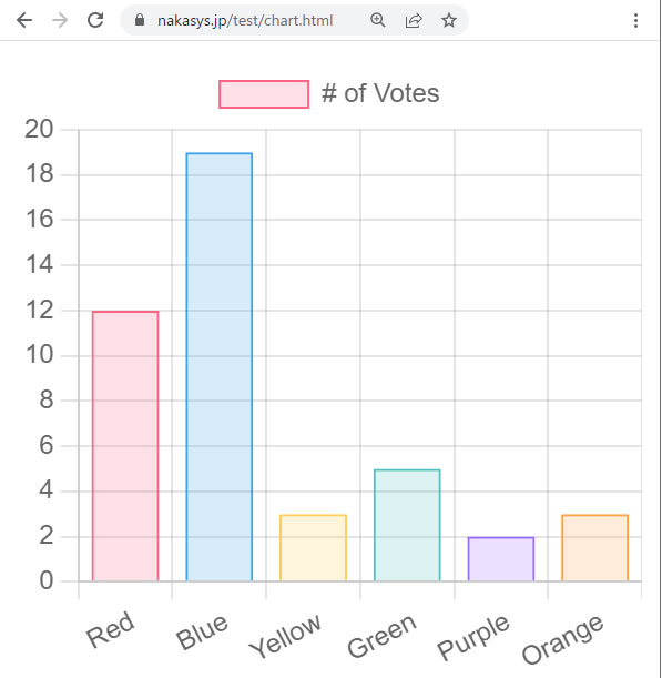 chart.js